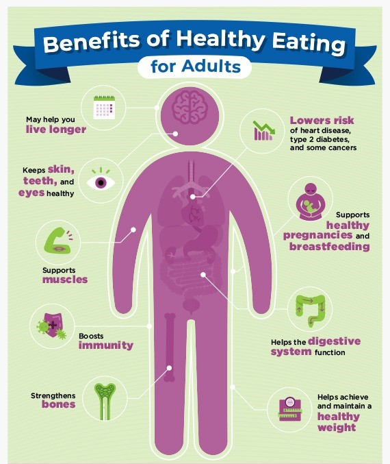 How to Practice Healthy Eating